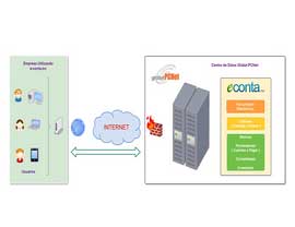 diagrama 1