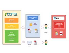 diagrama 1