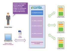 diagrama 1