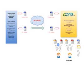 diagrama 1