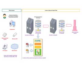 diagrama 1