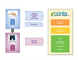 diagrama 1