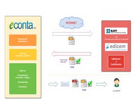 diagrama 1